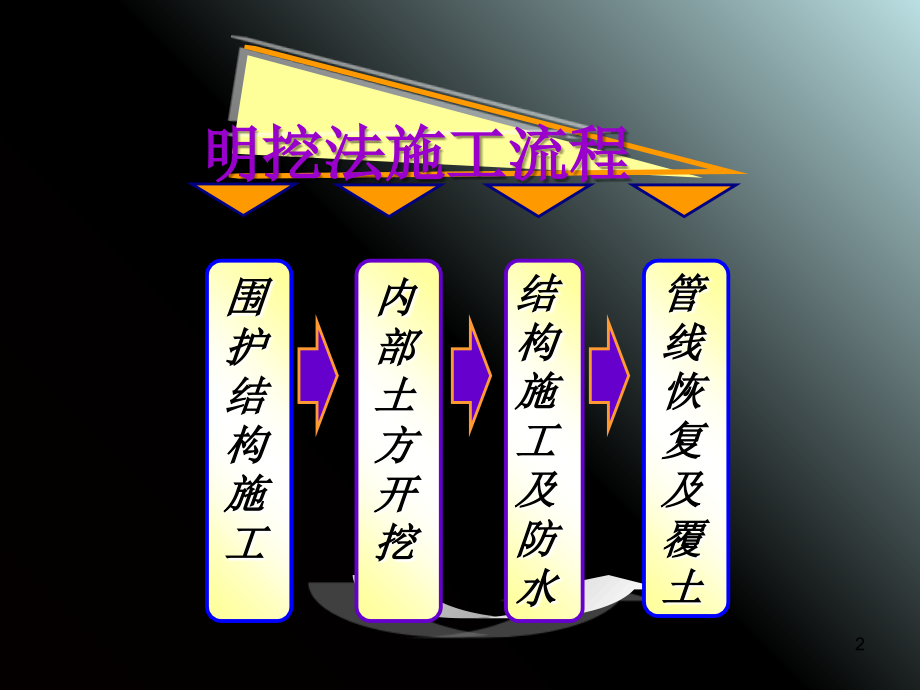 城市轨道交通施工方法.ppt_第2页