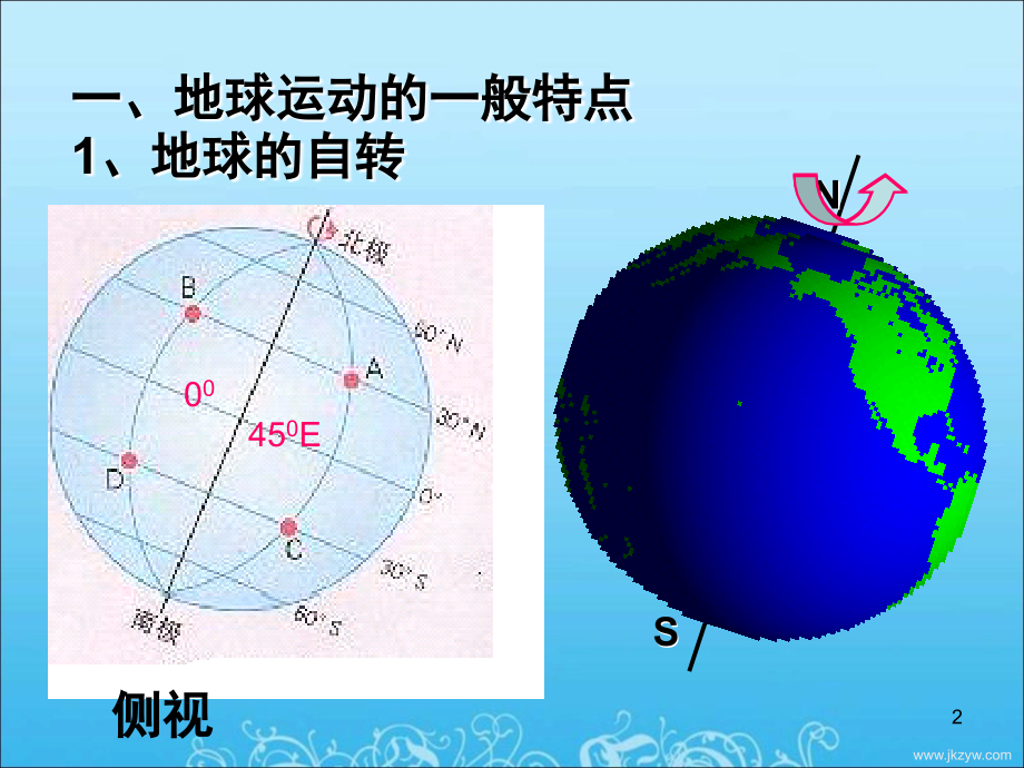 人教版初中地理必修1《地球的运动》(课堂PPT).ppt_第2页