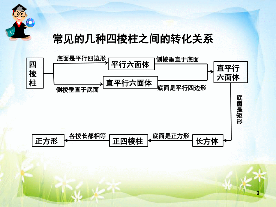 中心投影与平行投影(上课用)(课堂PPT).ppt_第2页