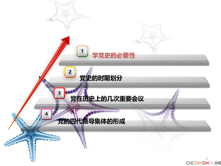 中国共产党党史简介--ppt课件.ppt_第2页