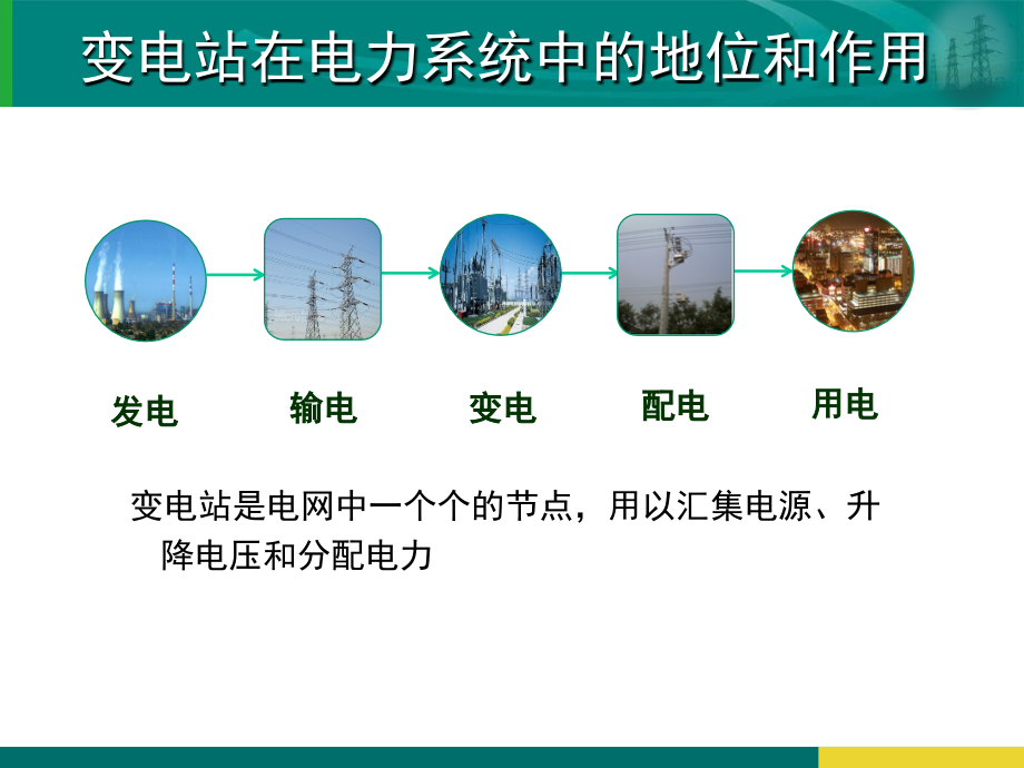 变电站保护配置及基本原理演示幻灯片.ppt_第2页