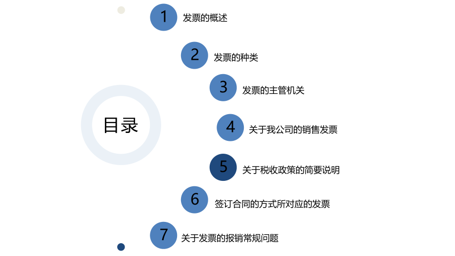 发票相关知识(课堂PPT).ppt_第2页