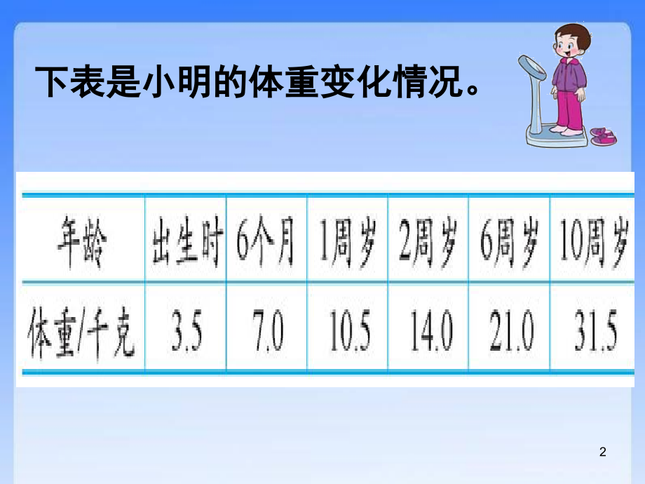 变化的量上课.ppt_第2页