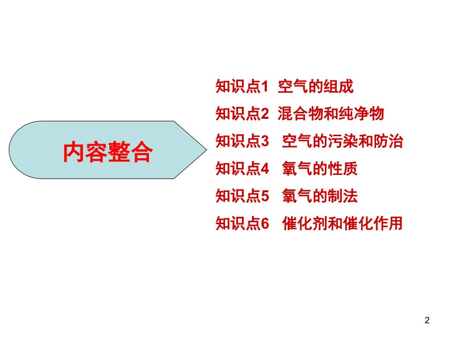 人教版初中化学我们周围的空气复习(课堂PPT).ppt_第2页