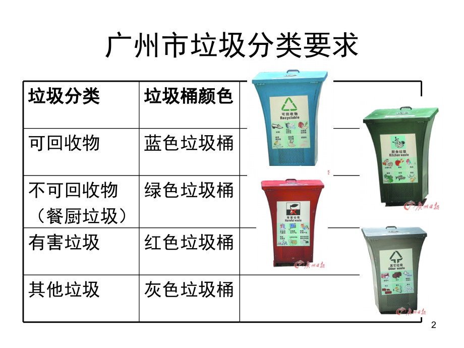 垃圾分类的做法(课堂PPT).ppt_第2页