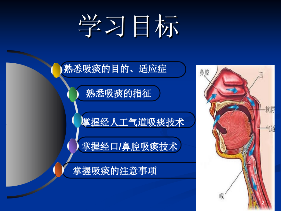 吸痰(课堂PPT).ppt_第2页