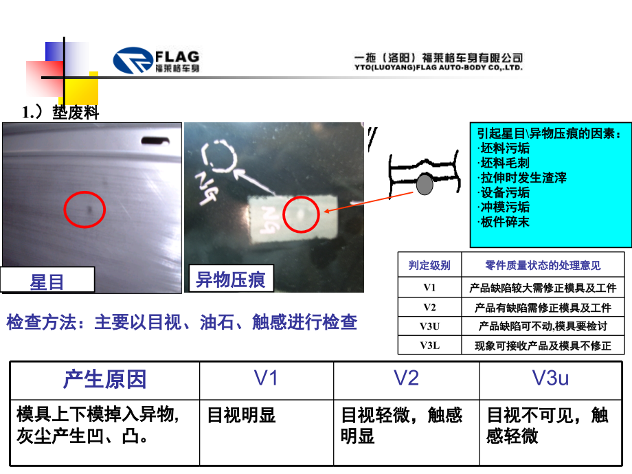 冲压件常见的缺陷及处理演示幻灯片.ppt_第2页