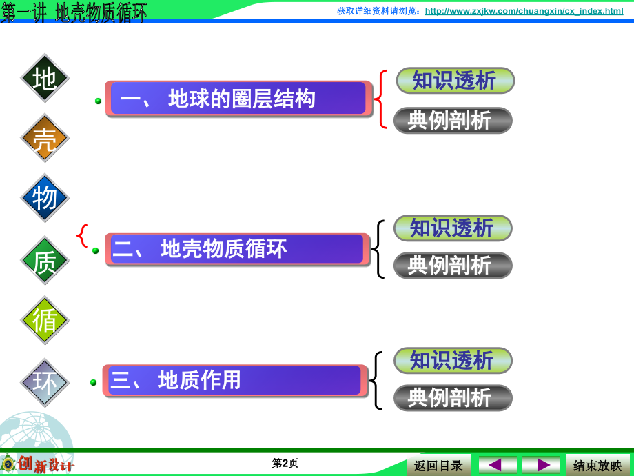地壳物质循环.ppt_第2页