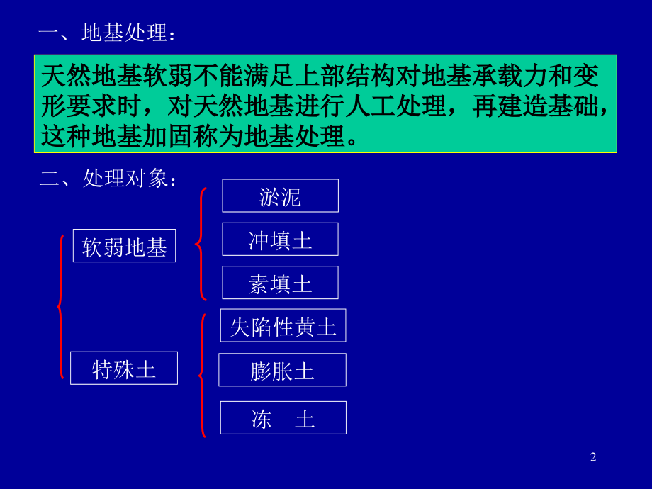 地基处理方法-文档资料.ppt_第2页