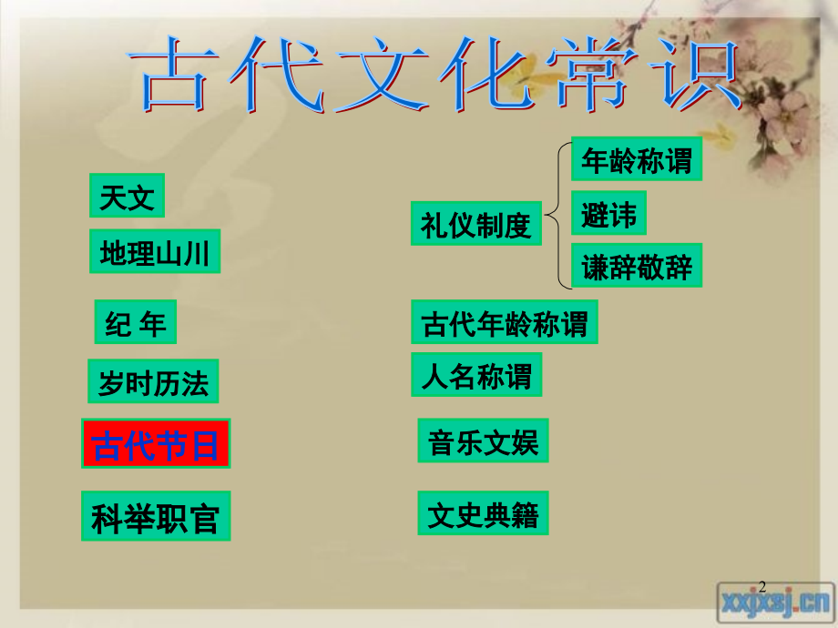 古代文化常识——传统节日觅诗情.ppt_第2页