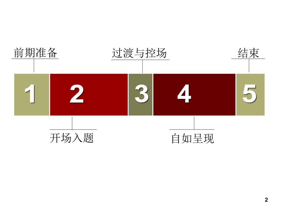 培训授课技巧.ppt_第2页