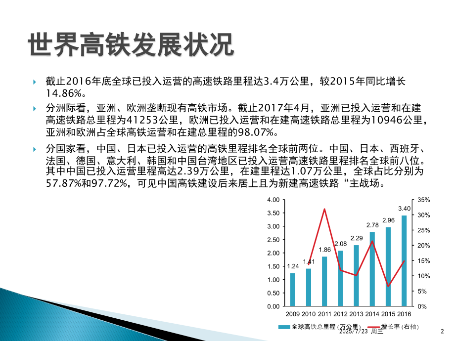 中国高铁介绍(课堂PPT).ppt_第2页