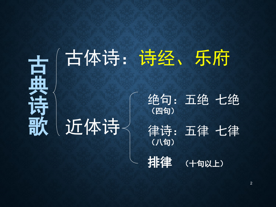 古体诗和近体诗的区别(课堂PPT).ppt_第2页