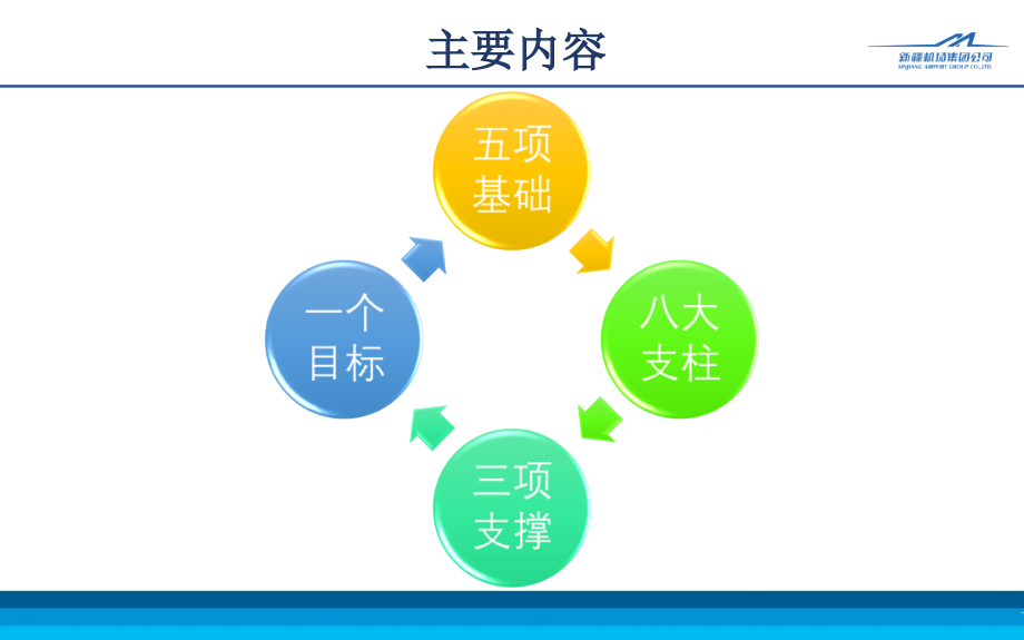 企业安全标准化班组建设.ppt_第2页