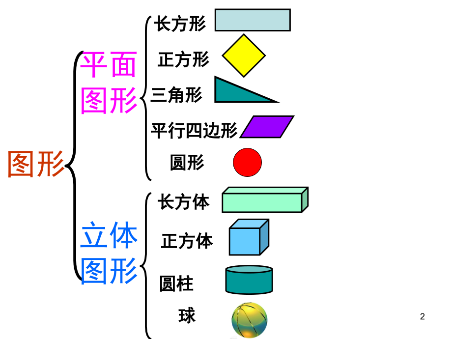 一年级数学下册《认识图形》单元复习整理(课堂PPT).ppt_第2页