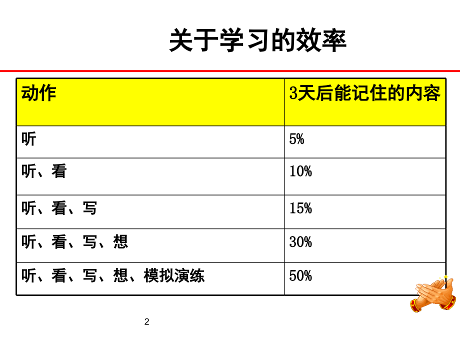 团队执行力强化训练.ppt_第2页
