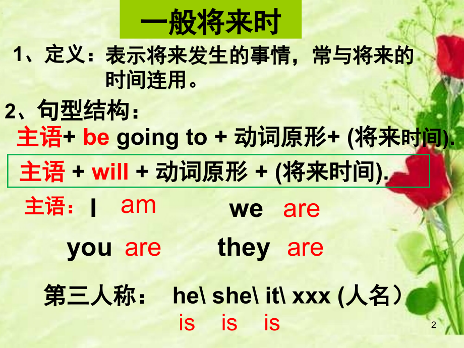 六年级小学英语一般将来时(课堂PPT).ppt_第2页