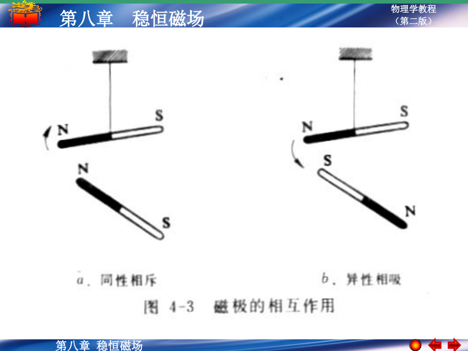 大学物理磁场-磁感强度课件.ppt_第2页