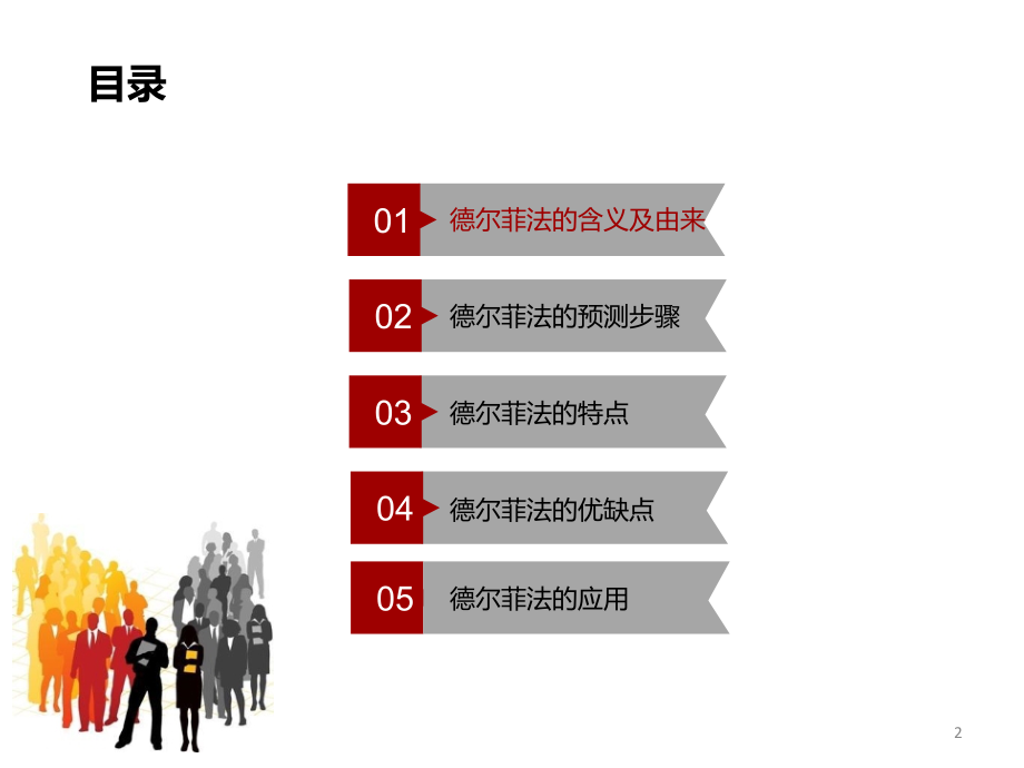 德尔菲法的应用(课堂PPT).ppt_第2页