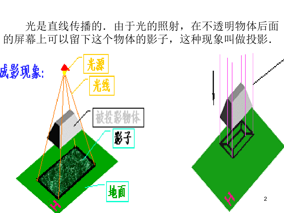 三视图课件.ppt.ppt_第2页