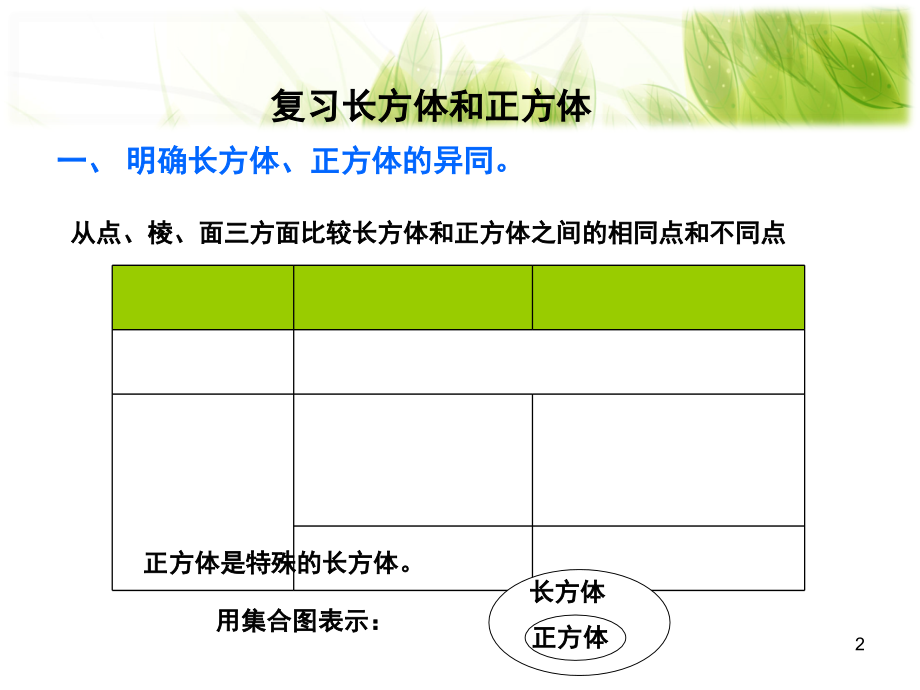 人教版五年级下册长方体和正方体总复习(课堂PPT).ppt_第2页