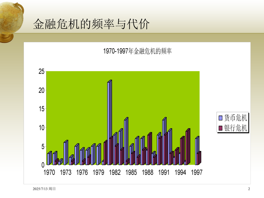 中国与亚洲金融危机.ppt_第2页