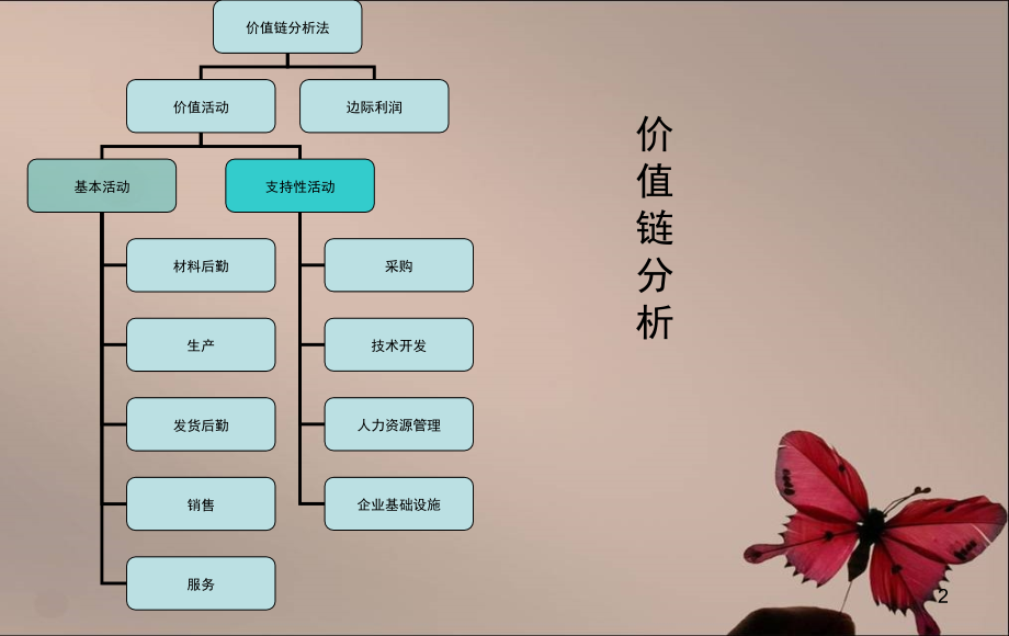 华住酒店价值链分析(课堂PPT).ppt_第2页