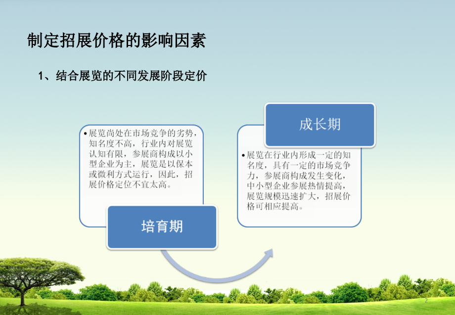 会展定价策略.ppt_第2页