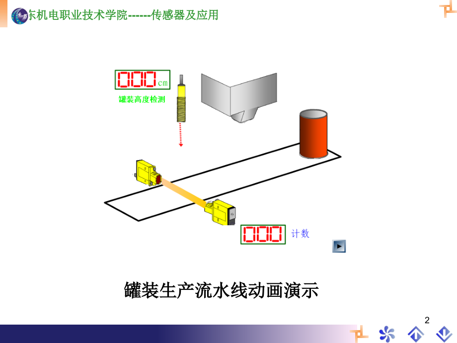 光电计数器的设计与制作(课堂PPT).ppt_第2页