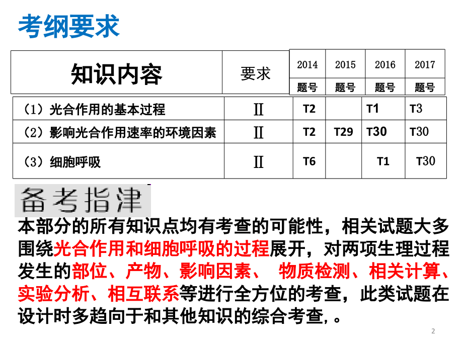 公开课细胞呼吸和光合作用二轮复习(课堂PPT).ppt_第2页