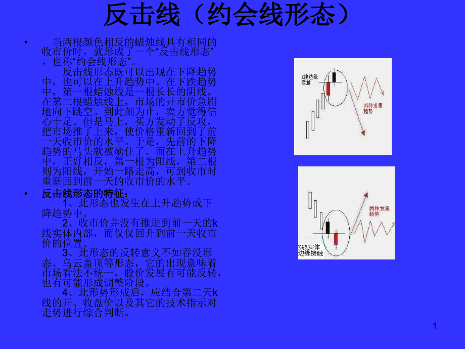 各种K线组合.ppt_第1页