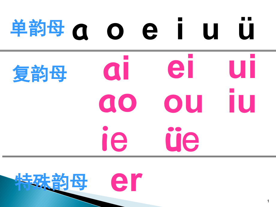 前鼻韵母aneninunün(课堂PPT).ppt_第1页
