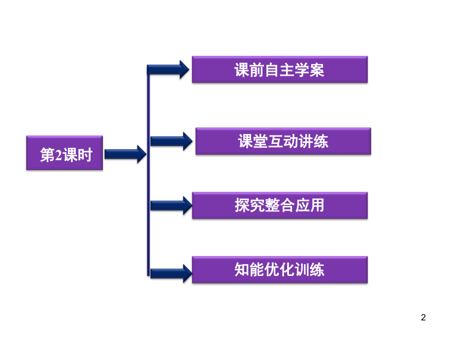 不同类型的晶体.ppt_第2页