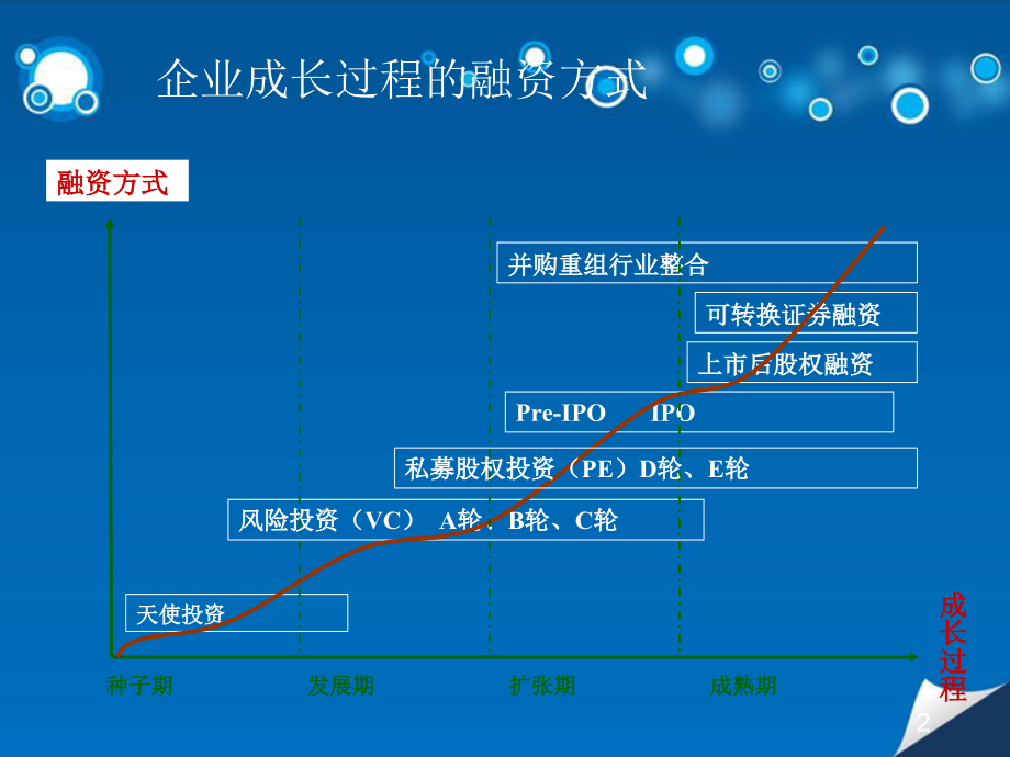 企业发展生命周期.ppt_第2页