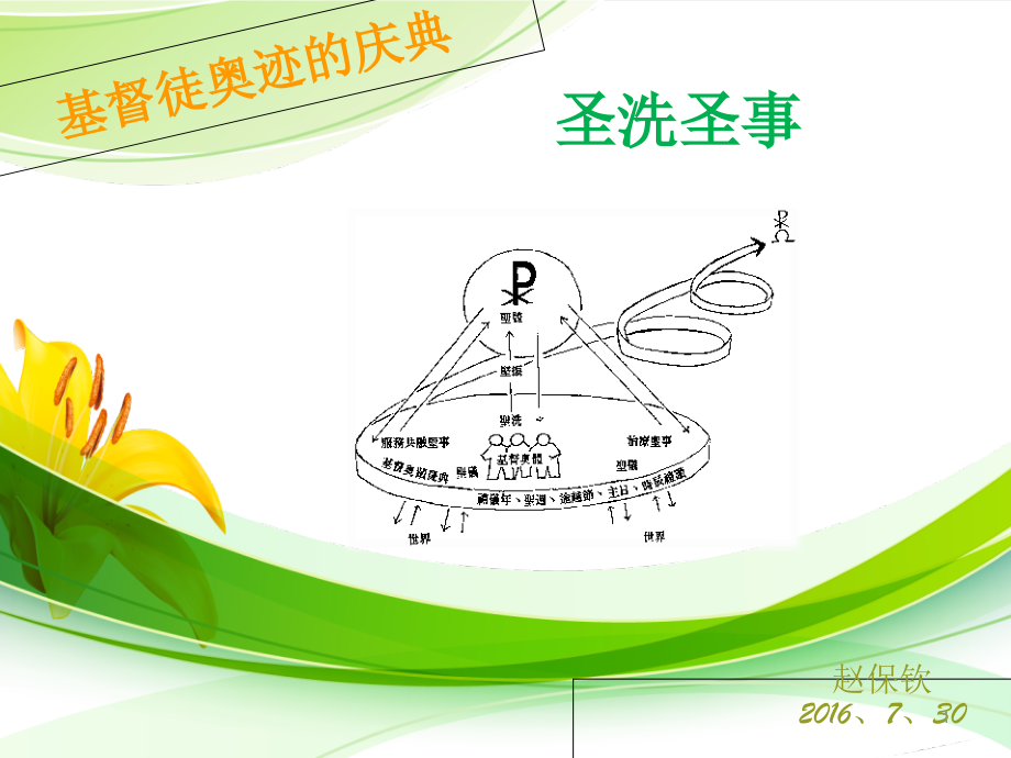 天主教圣事圣洗圣事.ppt_第1页