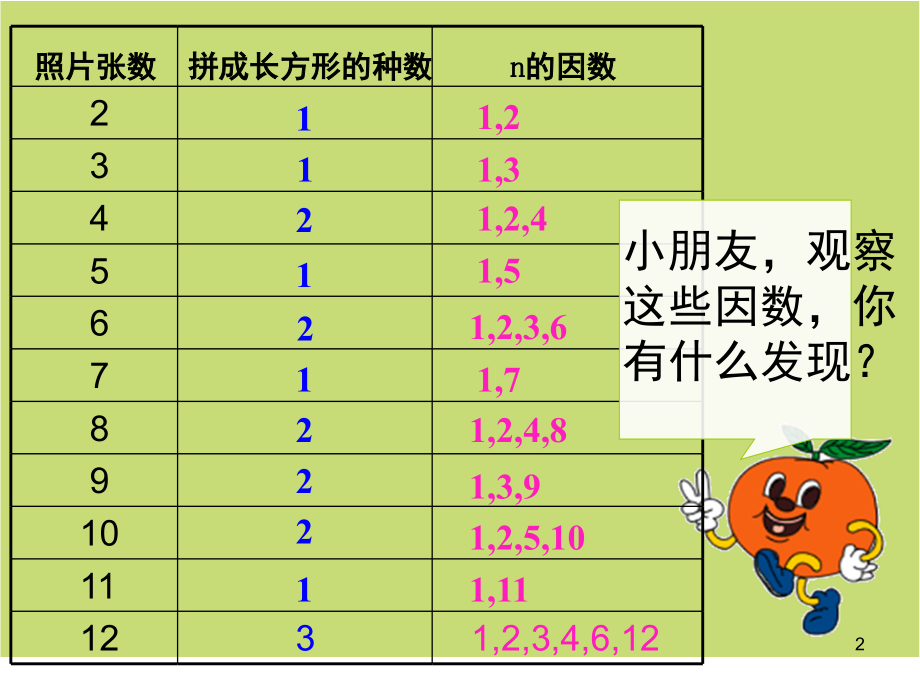 北师大版小学五年级数学上册《质数和合数》(课堂PPT).ppt_第2页