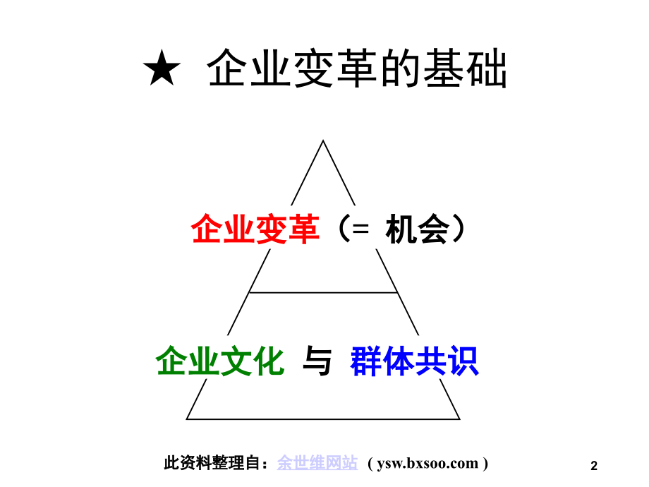企业的变革管理(课堂PPT).ppt_第2页