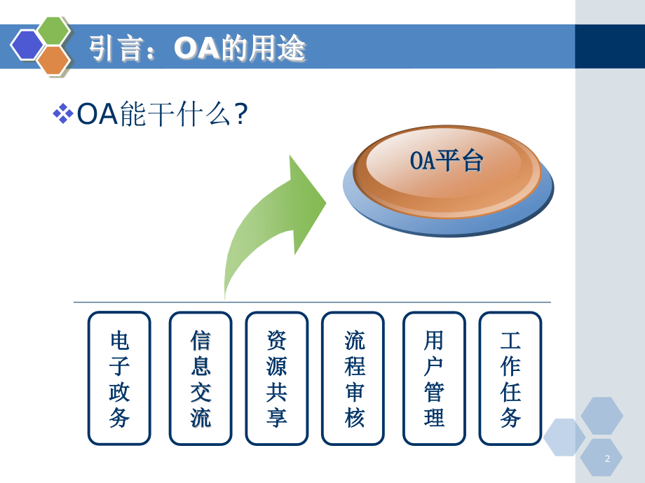 大型OA系统使用手册PPT.ppt_第2页