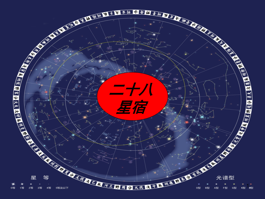 二十八星宿(课堂PPT).ppt_第1页