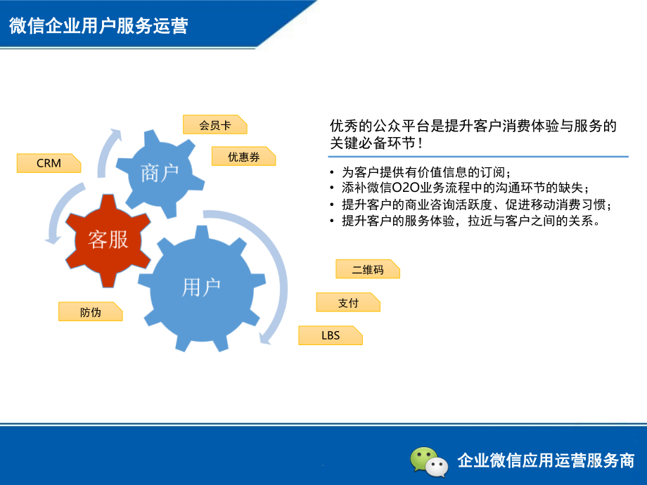 企业微信运营方案(课堂PPT).ppt_第2页