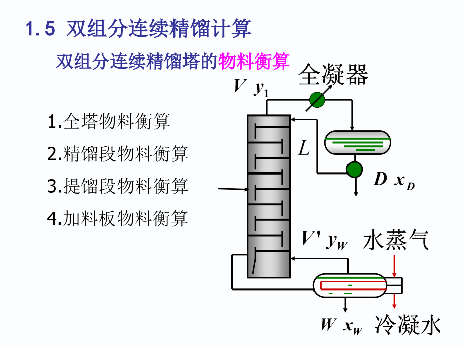 化工原理下1-3-精馏的物料衡算优秀PPT.ppt_第1页