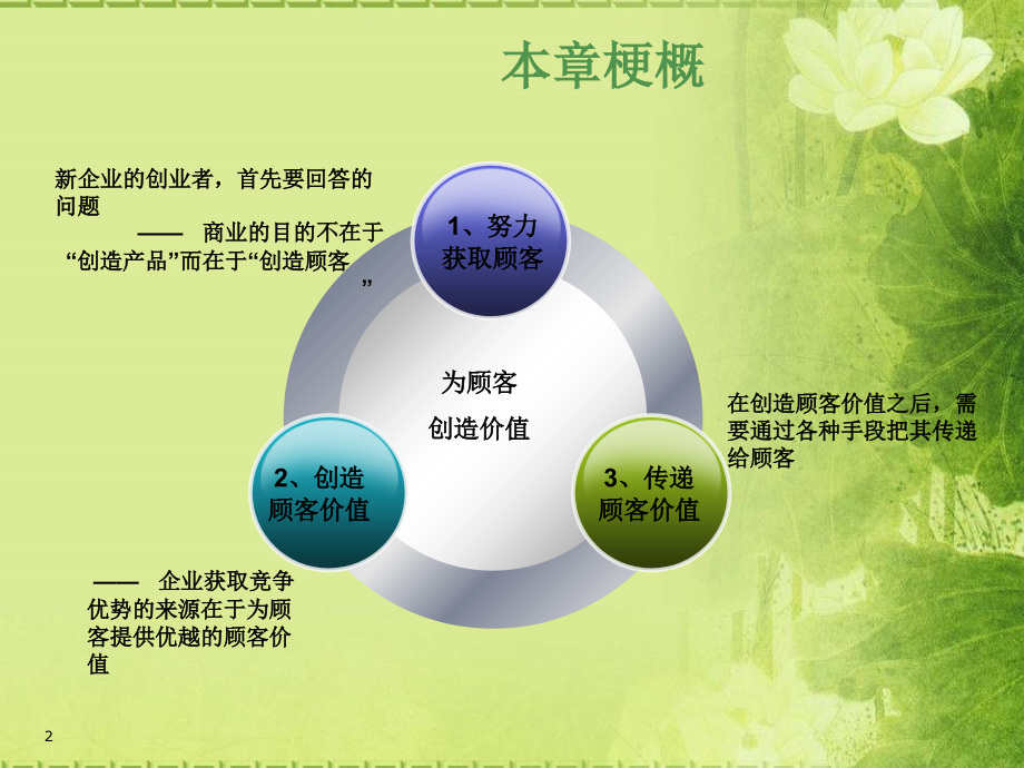 为顾客创造价值-文档资料.ppt_第2页