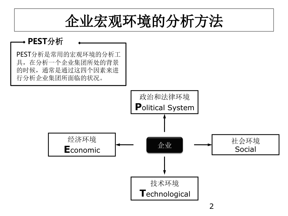企业管理咨询工具图解示例.ppt_第2页