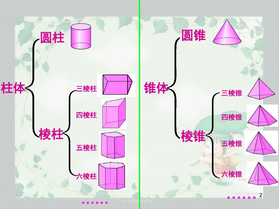 七年级数学上册期末总复习(人教版)全面版.ppt_第2页