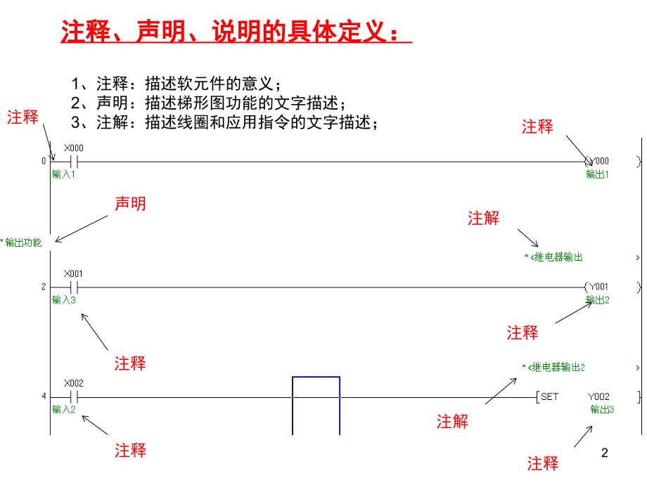 三菱PLC注释使用方式演示幻灯片.ppt_第2页