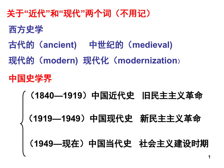 中华民族屈辱史(课堂PPT).ppt_第1页