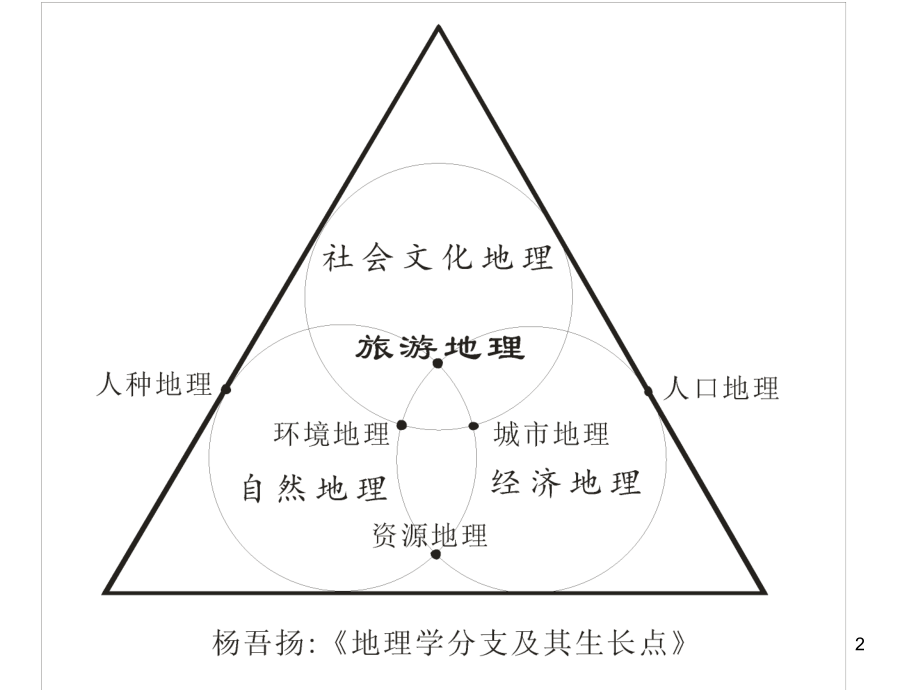 1.1旅游资源的内涵及特点演示课件.ppt_第2页