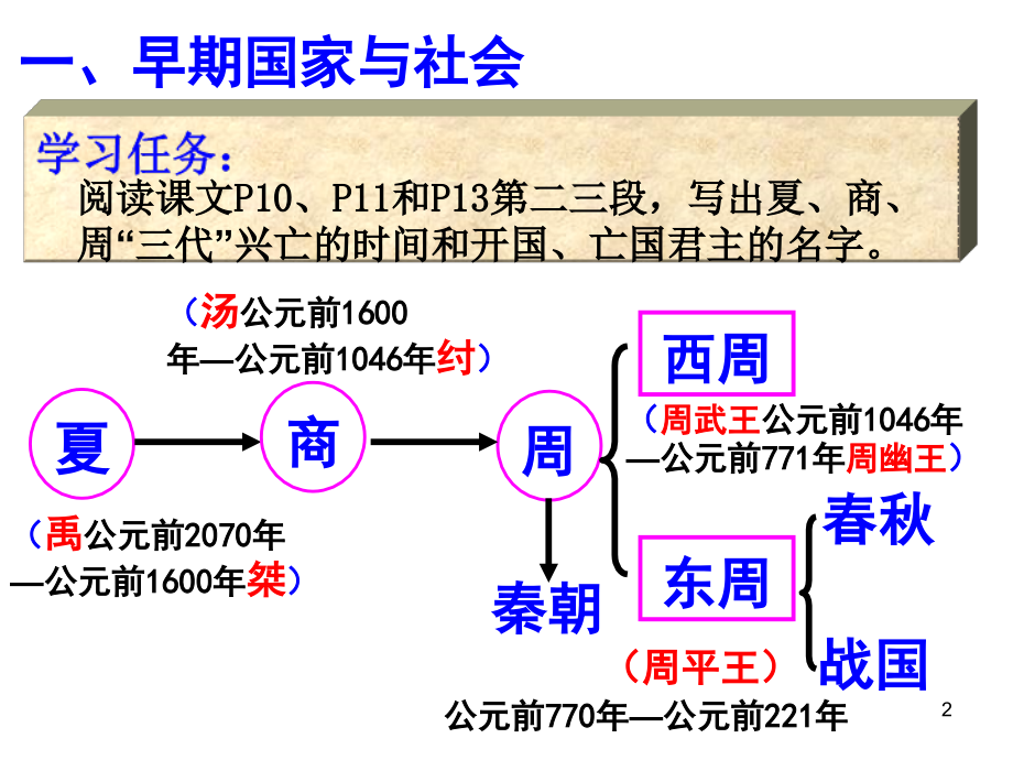第二课-中华早期国家与社会变革.ppt_第2页