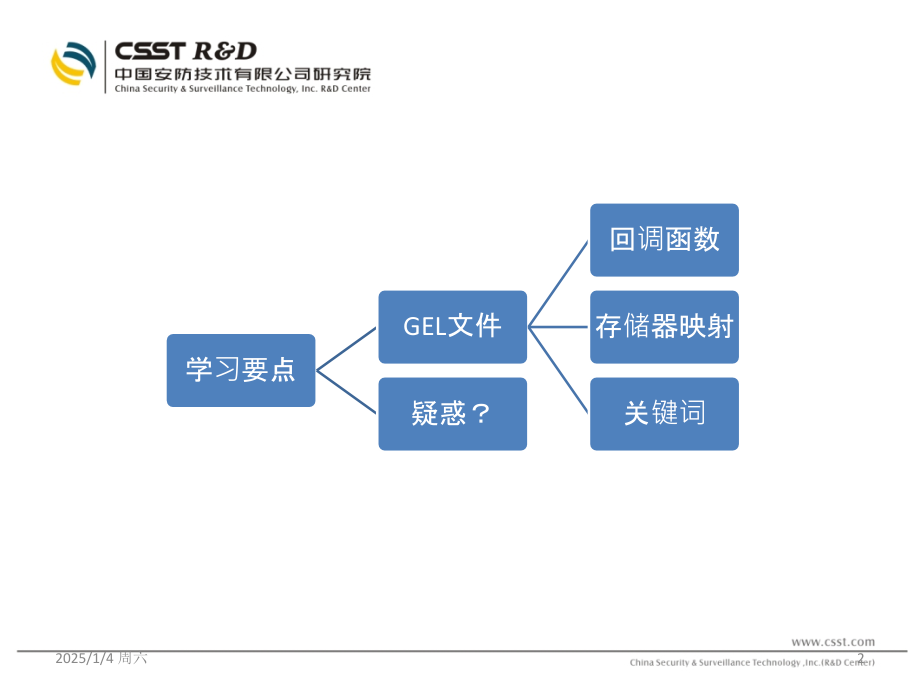 DSP中GEL文件详解PPT.ppt_第2页