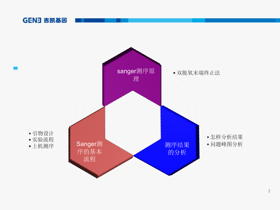 sanger测序培训最终.ppt_第2页